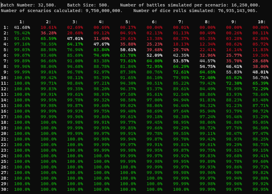 Slide RISKOdds
